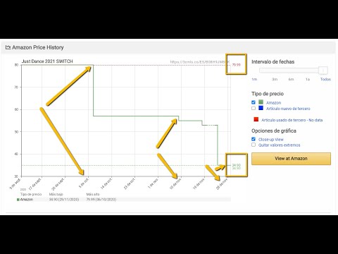 Cómo saber si los productos de Amazon en el Black Friday están rebajados de verdad