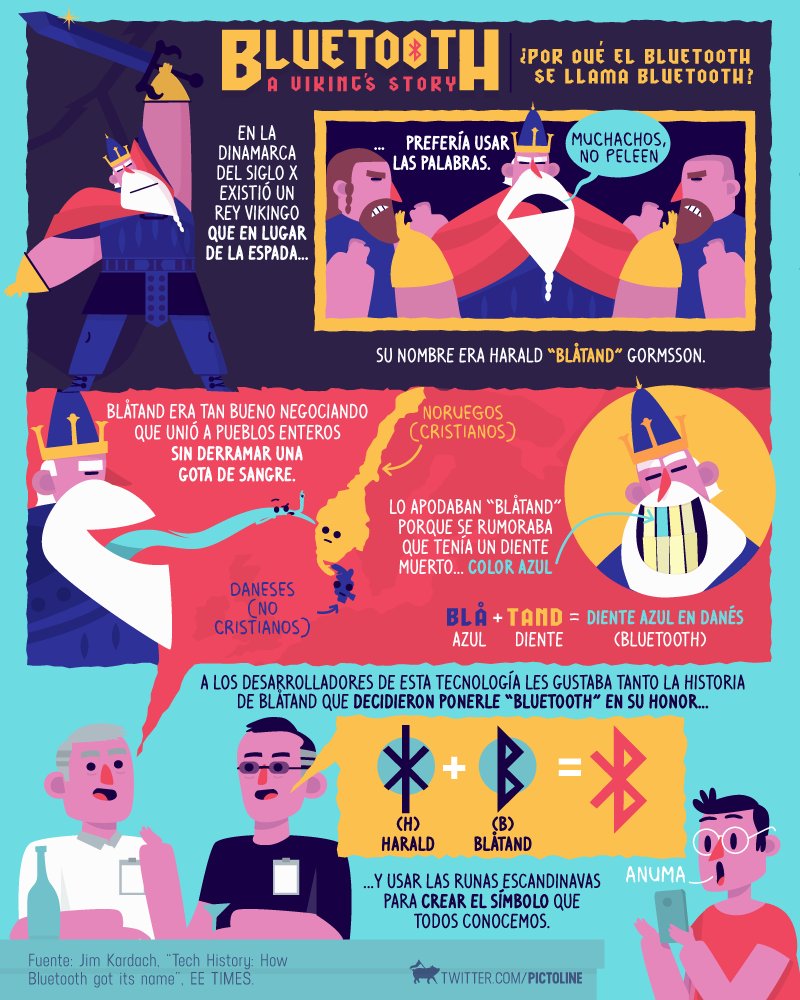 Por qué la tecnología que sincroniza dispositivos entre si se llama Bluetooth