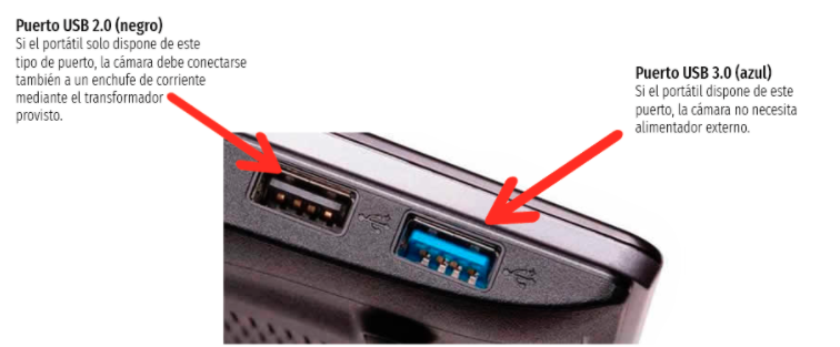 Qué significan los colores en los puertos USB de mi PC 'gamer'?